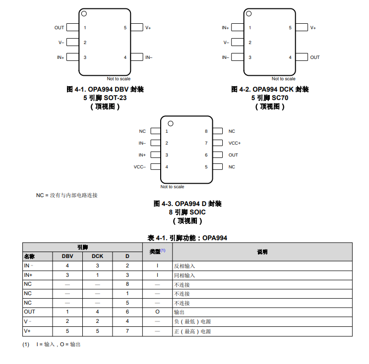 <b class='flag-5'>OPA</b>994 具有無限容性負載驅動能力的單<b class='flag-5'>通道</b>、<b class='flag-5'>32V</b>/24<b class='flag-5'>MHz</b><b class='flag-5'>輸出</b><b class='flag-5'>電流</b><b class='flag-5'>運算放大器</b><b class='flag-5'>技術</b><b class='flag-5'>手冊</b>