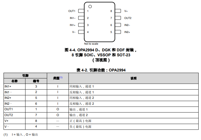 <b class='flag-5'>OPA</b>2994 具有無(wú)限容性負(fù)載驅(qū)動(dòng)能力的雙<b class='flag-5'>通道</b>、<b class='flag-5'>32V</b>/24<b class='flag-5'>MHz</b> RRIO<b class='flag-5'>高</b><b class='flag-5'>輸出</b><b class='flag-5'>電流</b><b class='flag-5'>運(yùn)算放大器</b><b class='flag-5'>技術(shù)</b><b class='flag-5'>手冊(cè)</b>