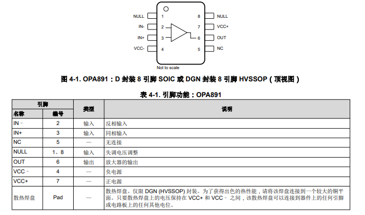 OPA891 <b class='flag-5'>180MHz</b>、0.95nV√Hz、具有超低總諧波失真的運算<b class='flag-5'>放大器</b><b class='flag-5'>技術</b><b class='flag-5'>手冊</b>