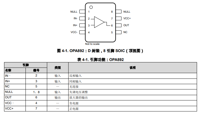 <b class='flag-5'>OPA</b>892 <b class='flag-5'>具有</b><b class='flag-5'>超低</b><b class='flag-5'>總</b><b class='flag-5'>諧波</b><b class='flag-5'>失真的</b>、2GHz 10V/V穩定<b class='flag-5'>0.95nV</b>√<b class='flag-5'>Hz</b><b class='flag-5'>運算放大器</b><b class='flag-5'>技術</b><b class='flag-5'>手冊</b>