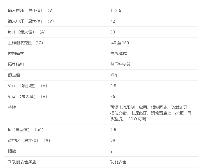 <b class='flag-5'>LM25149-Q1</b> 具有超低 <b class='flag-5'>IQ</b> 和集成有源 EMI 濾波<b class='flag-5'>器</b>的 <b class='flag-5'>42V</b> <b class='flag-5'>汽車</b>同步降壓直流/直流<b class='flag-5'>控制器</b>數據手冊