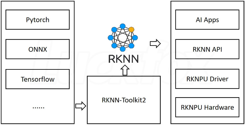 RKNN_frame.jpg