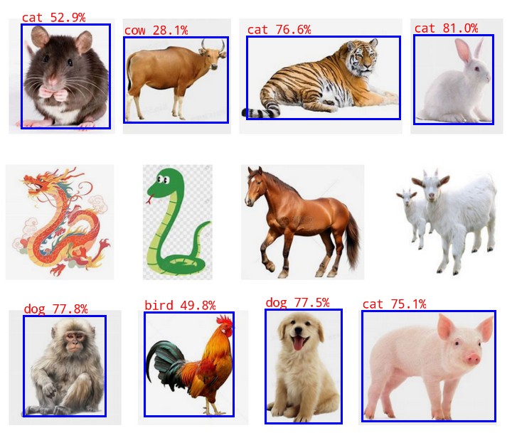 rknn_out_animals.jpg