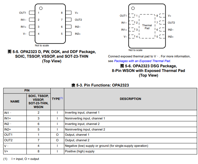 <b class='flag-5'>OPA</b>2323 <b class='flag-5'>雙通道</b>、5.5<b class='flag-5'>V</b>/20<b class='flag-5'>MHz</b>、低噪聲零交叉<b class='flag-5'>運算放大器</b><b class='flag-5'>技術</b><b class='flag-5'>手冊</b>