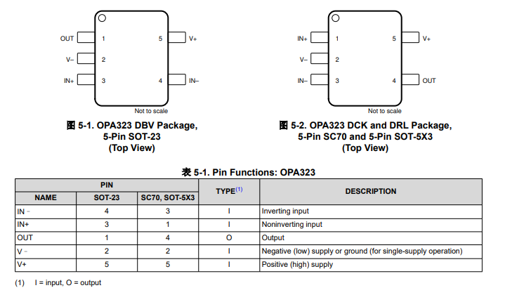 <b class='flag-5'>OPA</b>323 單<b class='flag-5'>通道</b>、<b class='flag-5'>5.5V</b>、<b class='flag-5'>20MHz</b>、<b class='flag-5'>零</b><b class='flag-5'>交叉</b>、<b class='flag-5'>低噪聲</b><b class='flag-5'>運算放大器</b><b class='flag-5'>技術</b><b class='flag-5'>手冊</b>