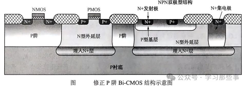 <b class='flag-5'>Bi</b>-CMOS工艺解析