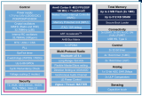 意法<b class='flag-5'>半导体</b><b class='flag-5'>推出</b>STM32WBA6<b class='flag-5'>系列</b>MCU新品