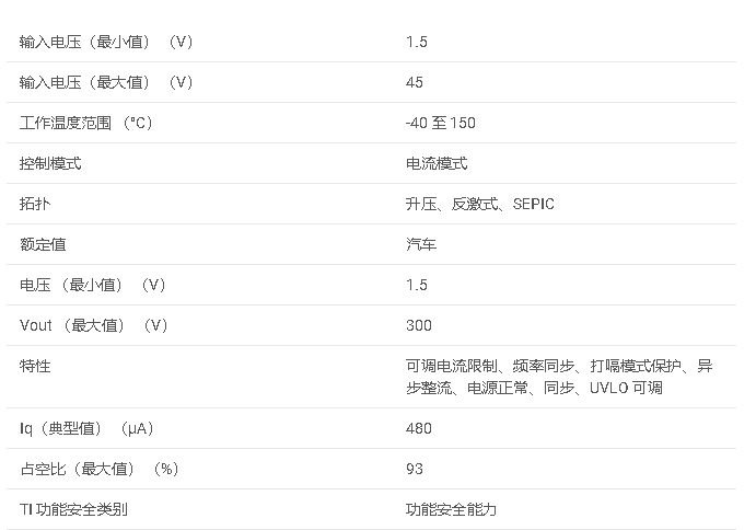 <b class='flag-5'>LM51551-Q1</b> <b class='flag-5'>2.2MHz</b> <b class='flag-5'>寬</b> VIN、1.5A MOSFET 驅動<b class='flag-5'>器</b>、非<b class='flag-5'>同步</b><b class='flag-5'>升壓</b><b class='flag-5'>控制器</b>、打嗝<b class='flag-5'>模式</b>保護<b class='flag-5'>數據</b><b class='flag-5'>手冊</b>