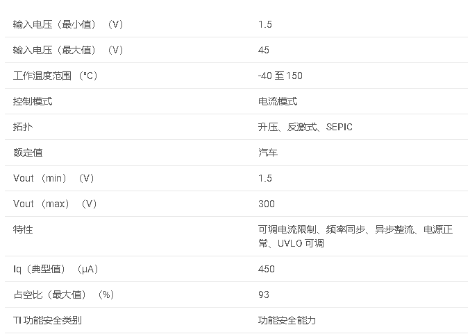 <b class='flag-5'>LM5155-Q1</b>系列 <b class='flag-5'>2.2MHz</b> <b class='flag-5'>寬</b> <b class='flag-5'>VIN</b>、<b class='flag-5'>1.5A</b> <b class='flag-5'>MOSFET</b> <b class='flag-5'>驅動器</b>、<b class='flag-5'>非同步</b><b class='flag-5'>升壓</b><b class='flag-5'>控制器</b>技術資料