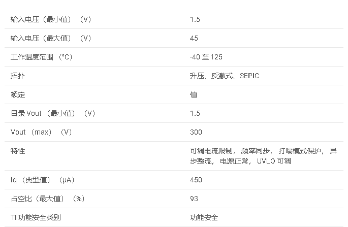 <b class='flag-5'>LM</b>51551 <b class='flag-5'>2.2-MHz</b> <b class='flag-5'>寬</b> <b class='flag-5'>VIN</b> <b class='flag-5'>異步</b><b class='flag-5'>升壓</b>、<b class='flag-5'>反</b><b class='flag-5'>激</b>和 <b class='flag-5'>SEPIC</b> <b class='flag-5'>控制器</b><b class='flag-5'>數據</b><b class='flag-5'>手冊</b>