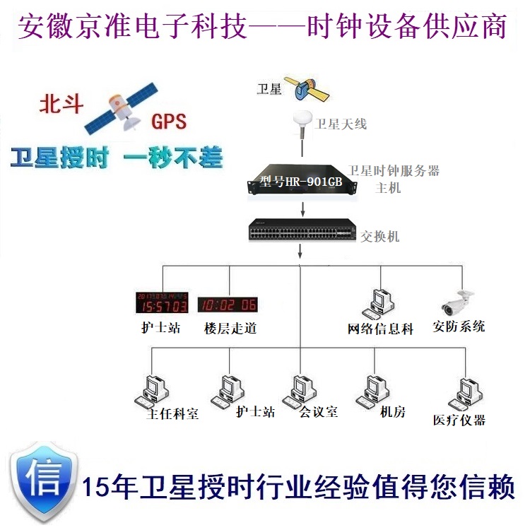 安徽京準：北斗衛星同步時鐘的安裝與調試詳解