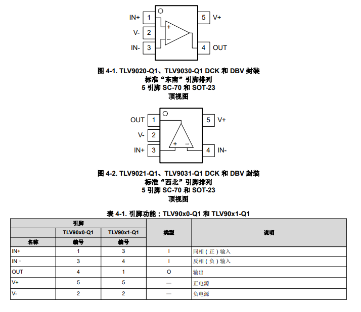 <b class='flag-5'>TLV9021-Q1</b> <b class='flag-5'>具有</b>開漏<b class='flag-5'>輸出</b>的<b class='flag-5'>汽車</b><b class='flag-5'>類</b>單路低電壓<b class='flag-5'>比較</b><b class='flag-5'>器</b><b class='flag-5'>技術</b><b class='flag-5'>手冊</b>