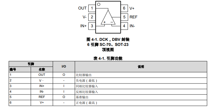 <b class='flag-5'>TLV3012B-Q1</b> <b class='flag-5'>具有</b>集成基準引腳和<b class='flag-5'>推挽</b><b class='flag-5'>輸出</b>的<b class='flag-5'>汽車</b><b class='flag-5'>類</b>微<b class='flag-5'>功耗</b><b class='flag-5'>比較</b><b class='flag-5'>器</b><b class='flag-5'>技術</b><b class='flag-5'>手冊</b>