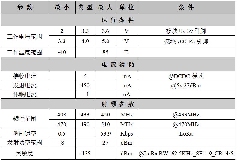 產品性能參數
