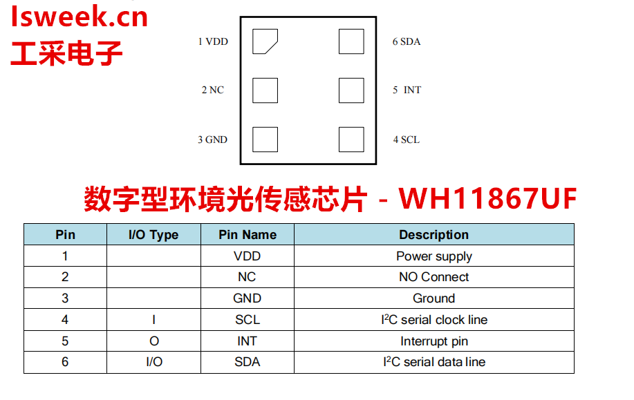 集成了光電二極管、模擬電路和數(shù)字信號處理器的數(shù)字式環(huán)境光傳感器