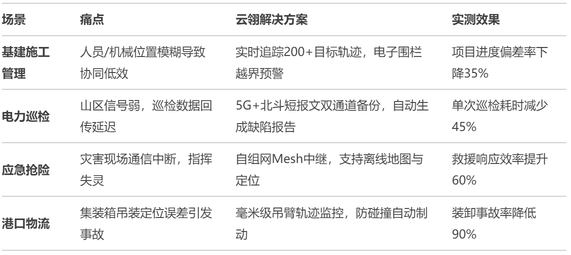 應(yīng)用場(chǎng)景.png