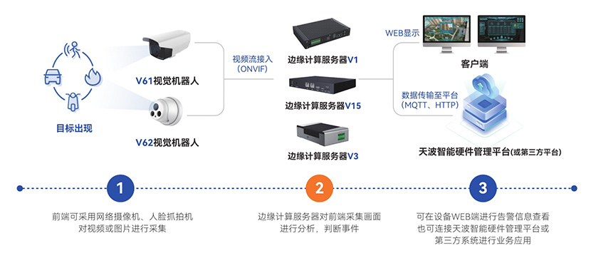 邊緣計(jì)算網(wǎng)關(guān)連接圖.jpg