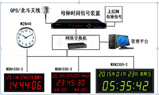 <b class='flag-5'>GPS</b>衛星校時<b class='flag-5'>設備</b>：精準<b class='flag-5'>時間</b>的“空中燈塔”