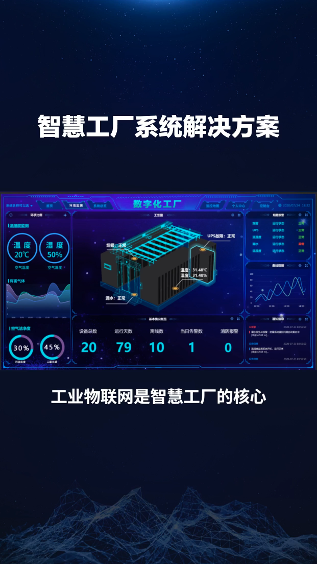 5G+工業(yè)物聯(lián)網(wǎng)，數(shù)字孿生平臺，智能制造整體解決方案 #plc #人工智能 #物聯(lián)網(wǎng) 
