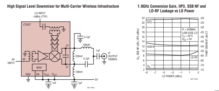 LT5527 400MHz 至 3.7GHz、5V高信號(hào)電平下變頻混頻器技術(shù)手冊(cè)