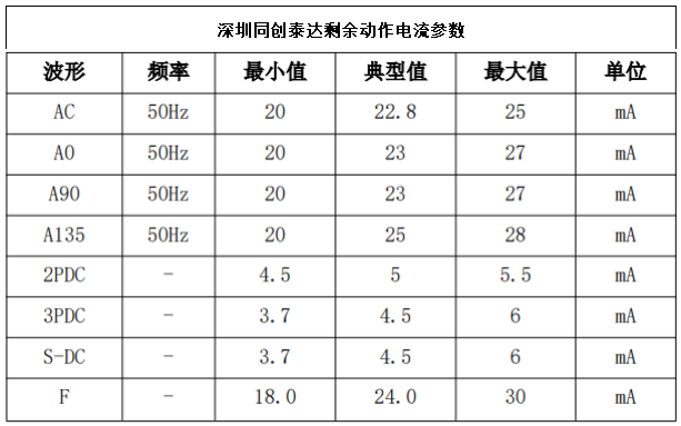 参数图片.png