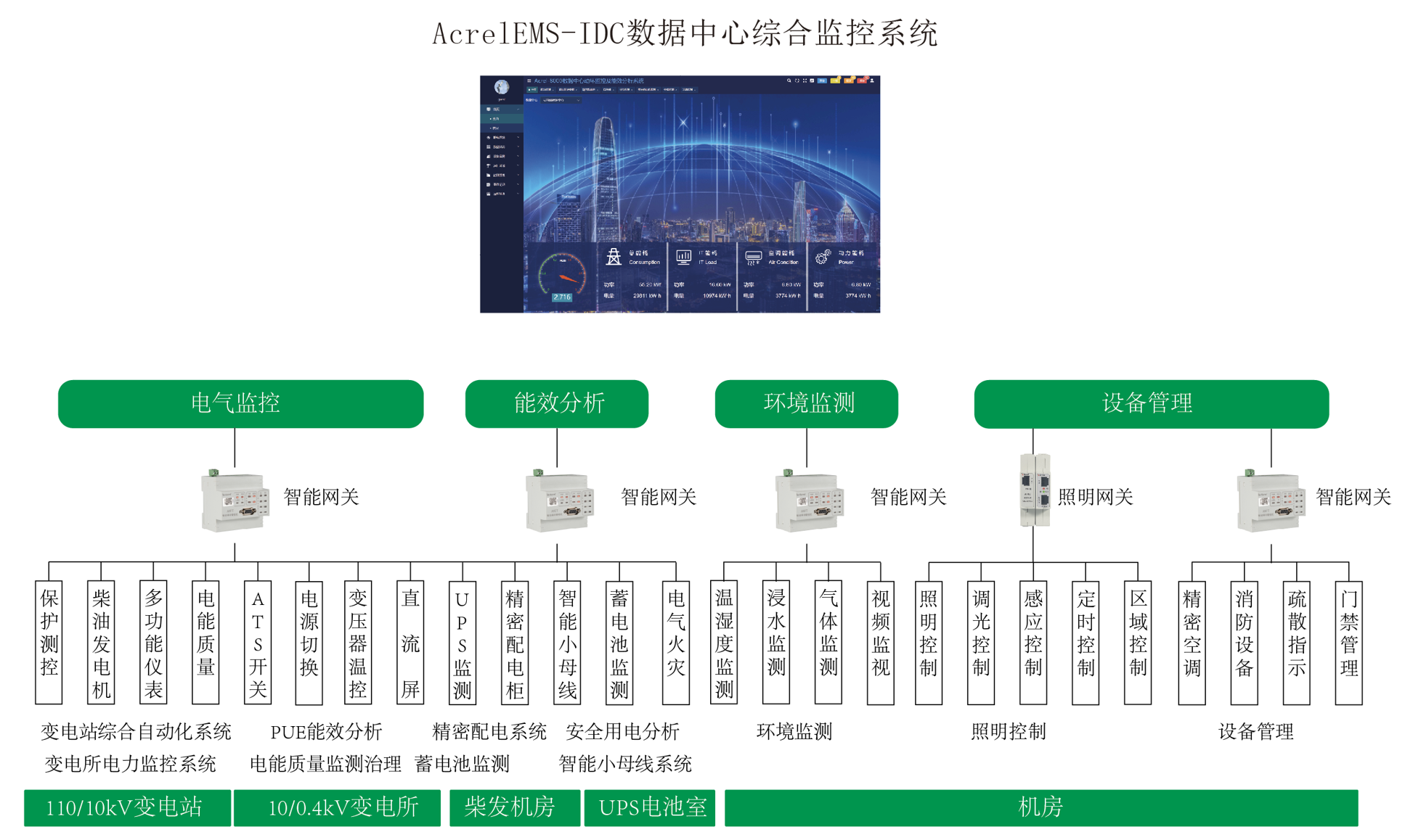 安科瑞AcrelEMS-IDC——數據中心能效管理的智慧引擎# 數據中心# 能效管理# 安科瑞李艷秋