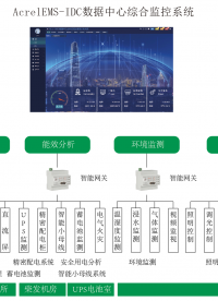 安科瑞AcrelEMS-IDC——數據中心能效管理的智慧引擎# 數據中心# 能效管理# 安科瑞李艷秋