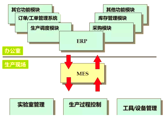 ERP