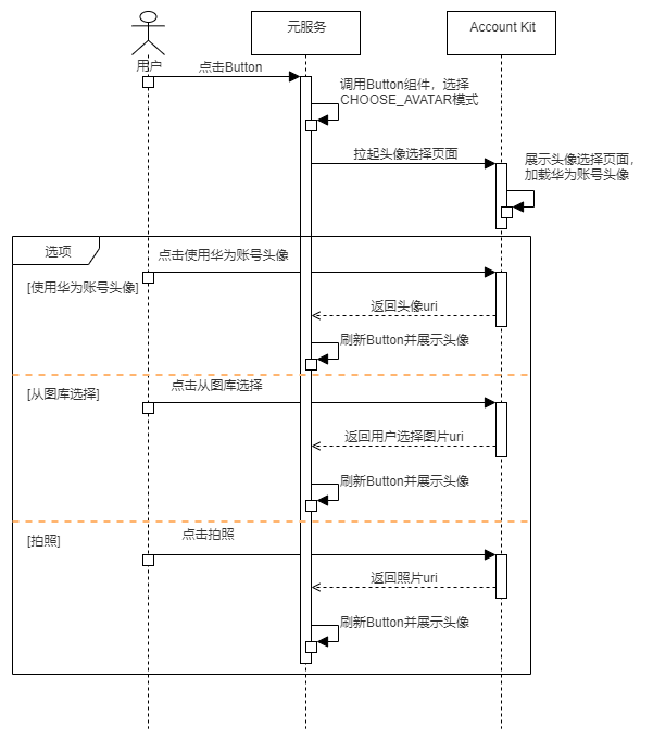 鸿蒙应用元服务开发-Account Kit获取华为账号用户信息概述-鸿蒙开发者社区