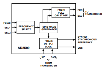 AD2S99可編程振蕩器技術(shù)手冊