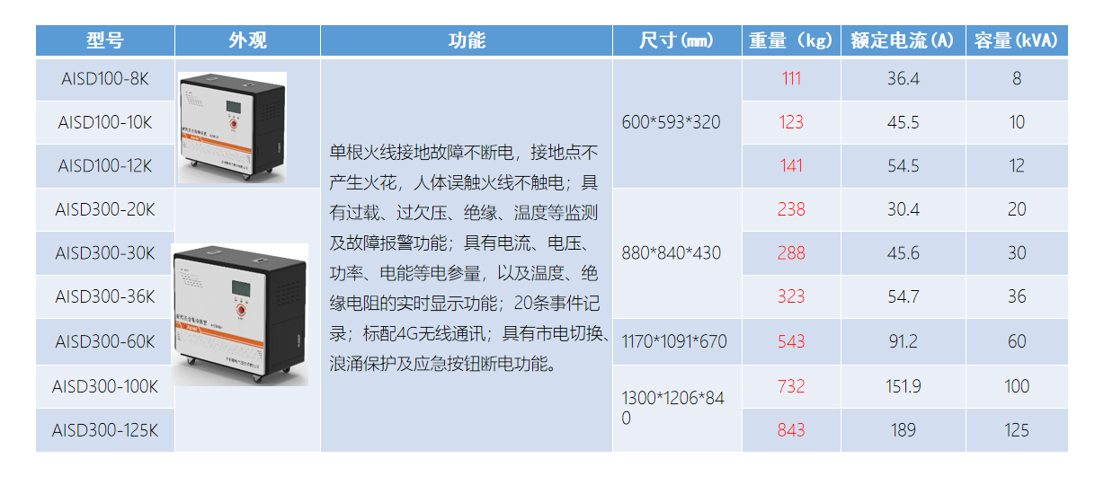 wKgZPGft_8qAN09vAAK3sbzS1B8308.png