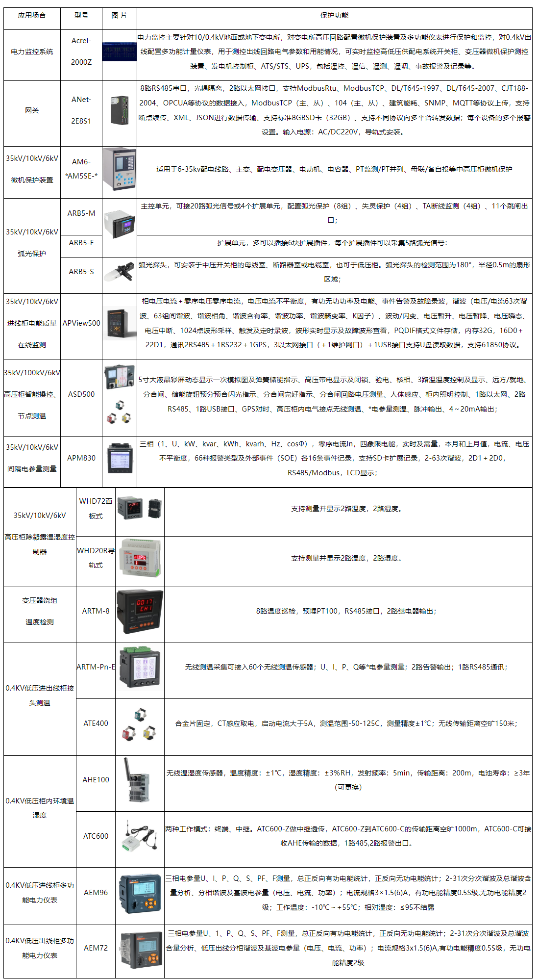 电力监控