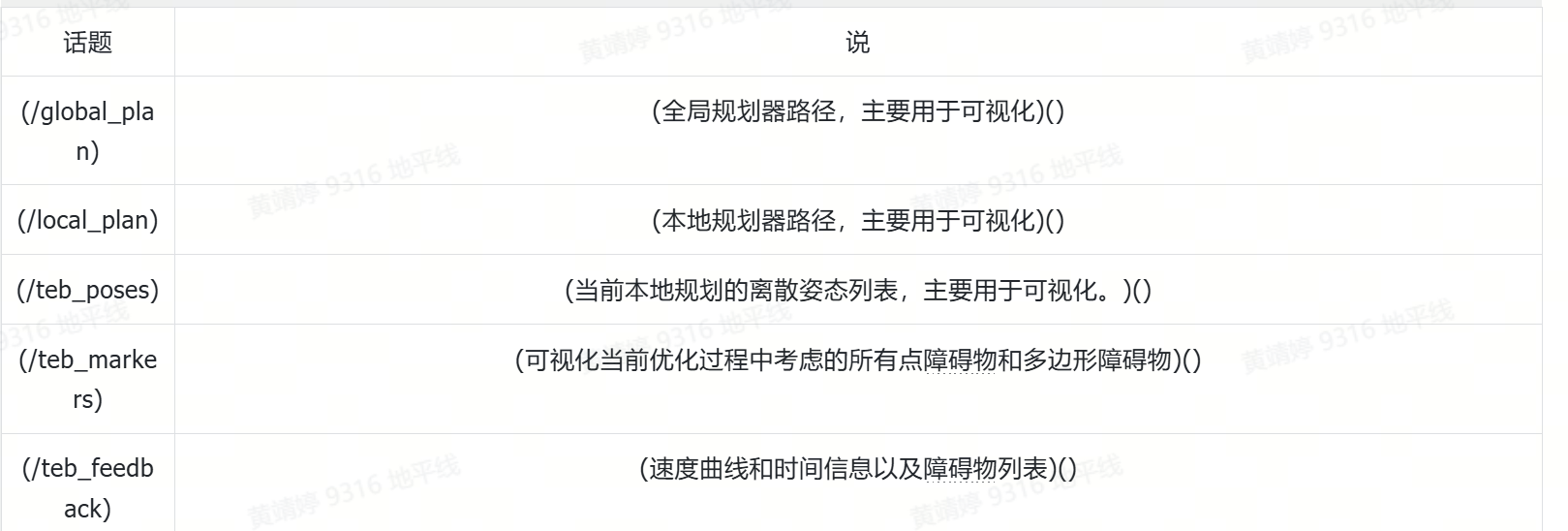 https://horizonrobotics.feishu.cn/space/api/box/stream/download/asynccode/?code=MDkzYTRkMDgyNzBhYzg3NjFiMTgyNjczNjgwMTkxMjlfZmROR0gyNFJFZ1J4Y0lYZHN0bGdnY0JFZEQxYTBqRWVfVG9rZW46T082cWJXR1B4b1dER3B4ZUVRcGNvVHBLbktkXzE3NDM3NTQ1Mjg6MTc0Mzc1ODEyOF9WNA