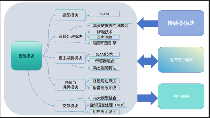 https://horizonrobotics.feishu.cn/space/api/box/stream/download/asynccode/?code=ZjkzNWE5MDgyYWMxYmQ1MGFiZjY0ZjliN2VkMTUxODlfUlp3eUxmaUljemg4S1NmRHFqWU9OWGVBcHFKeGZCa1dfVG9rZW46Vm9OTWJtdHVWb1FkMTN4RThzdGNkU0hMbkhlXzE3NDM3NTQ1Mjg6MTc0Mzc1ODEyOF9WNA