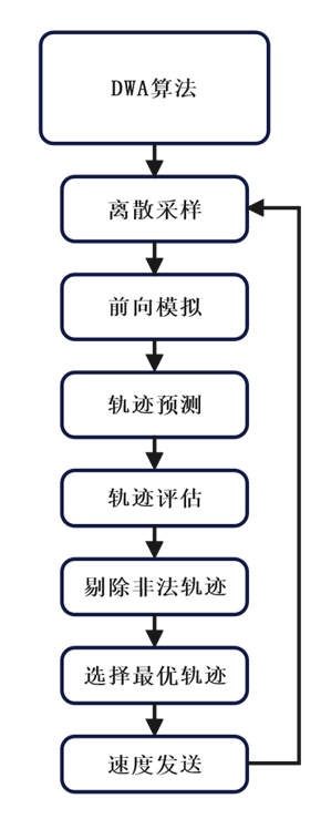 https://horizonrobotics.feishu.cn/space/api/box/stream/download/asynccode/?code=YjA4MTdlMTNlNjUwMTQ3NjZiNzUyMjQ1ODhiZmNlMDlfSDFUVnZMaEoyNXFYVmlvQjZvNVVCc1pOd0hMWk41R21fVG9rZW46VXkwbWJzSnFyb3U0djB4ZnJ1S2N4Sk1nbkplXzE3NDM3NTQ1Mjg6MTc0Mzc1ODEyOF9WNA