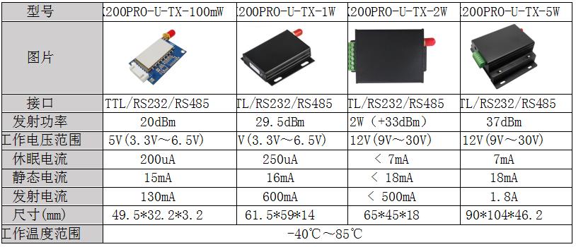 SK200PRO-U-TX模塊的電氣參數