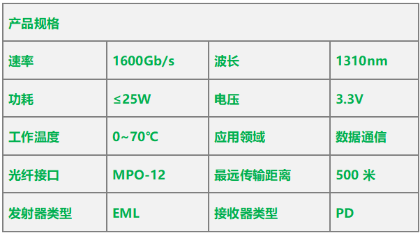 1.6T OSFP-XD產(chǎn)品規(guī)格.png