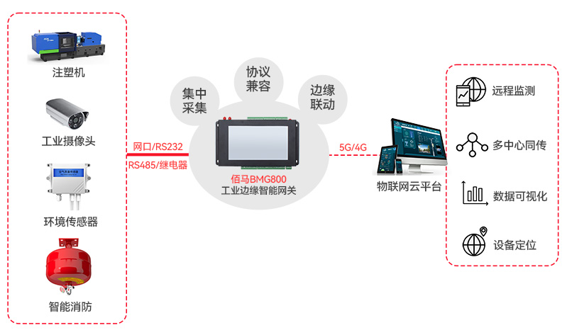 注塑機在線監(jiān)測拓撲圖.jpg