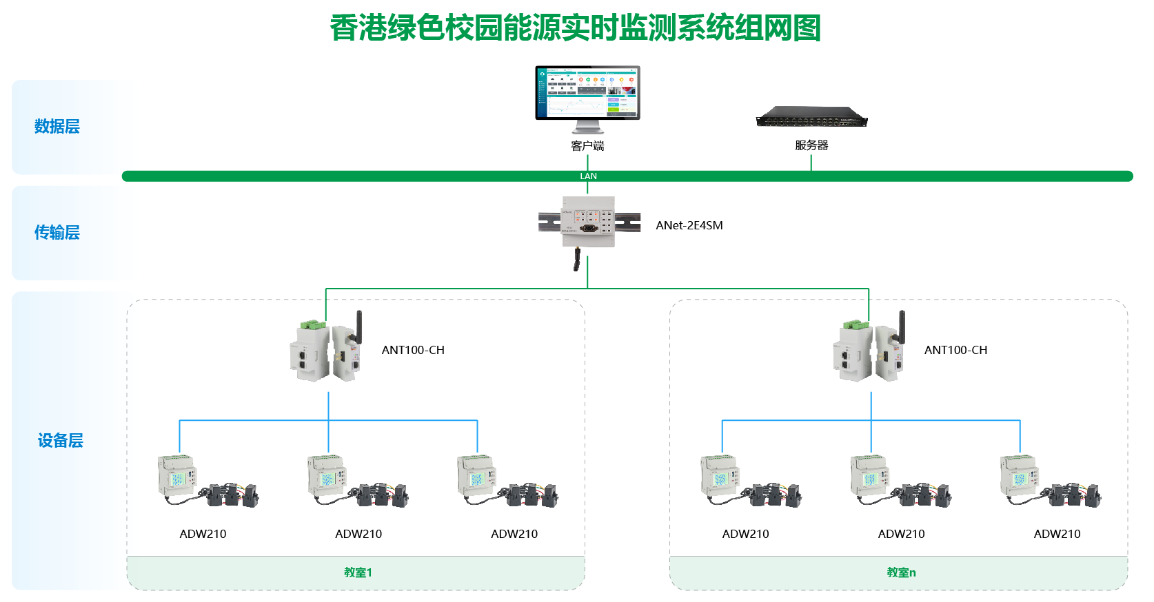 安科瑞電能管理系統(tǒng)在香港綠色校園能源實時監(jiān)測系統(tǒng)的應(yīng)用