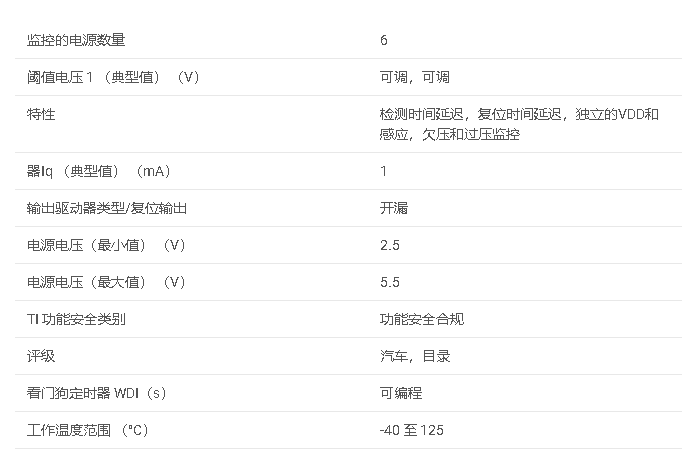 TPS389006 多通道過壓和欠壓 I2C 可編程<b class='flag-5'>電壓</b><b class='flag-5'>監控器</b>數據手冊