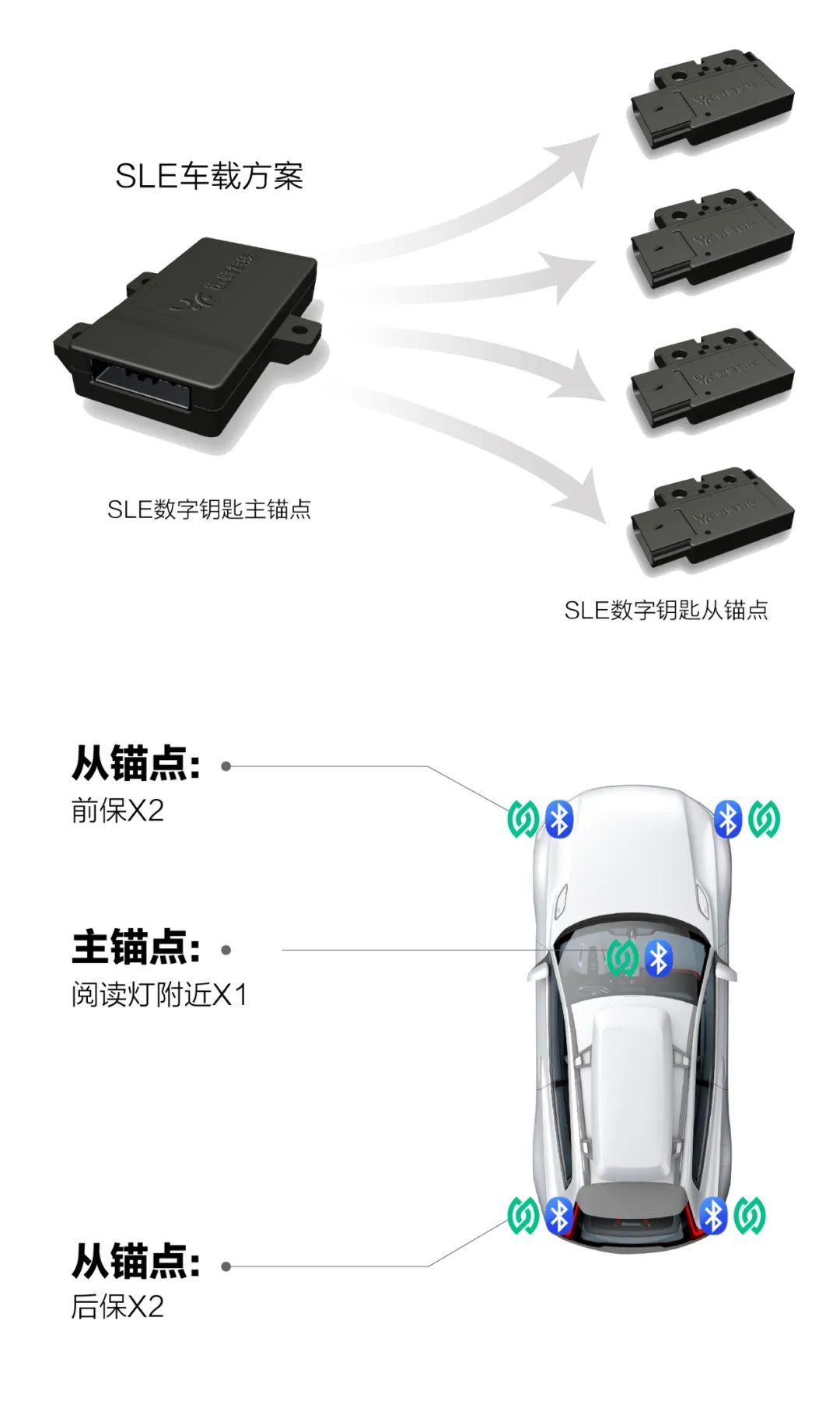 星闪数字车钥匙激发智能汽车无限可能 (https://ic.work/) 推荐 第5张