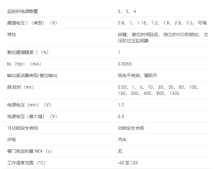 <b class='flag-5'>TPS</b>3704-Q1 汽車級多通道窗口監控<b class='flag-5'>器</b>技術手冊