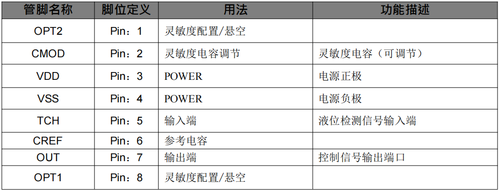 CDW01T-单通道液位检测传感器应用方案
