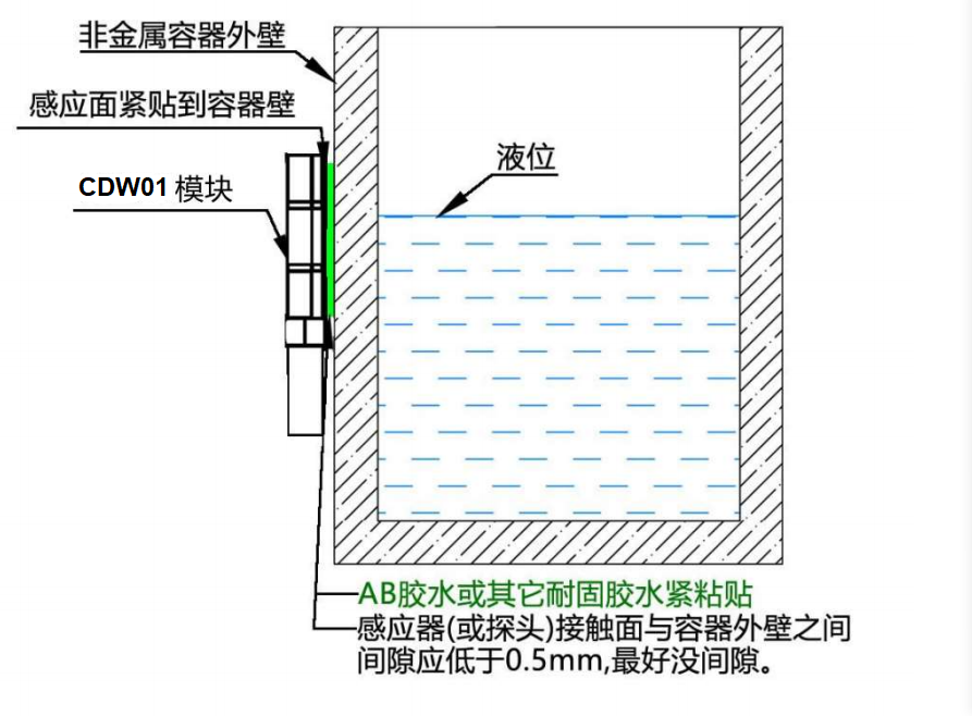 CDW01T-单通道液位检测传感器应用方案