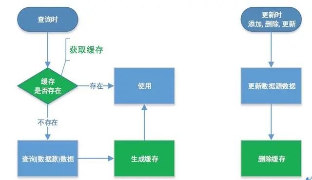 服务器