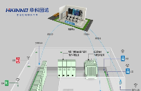 地鐵<b class='flag-5'>智能</b><b class='flag-5'>配電房</b><b class='flag-5'>系統</b><b class='flag-5'>方案</b>：構建地下交通的<b class='flag-5'>電力</b>“智慧中樞”