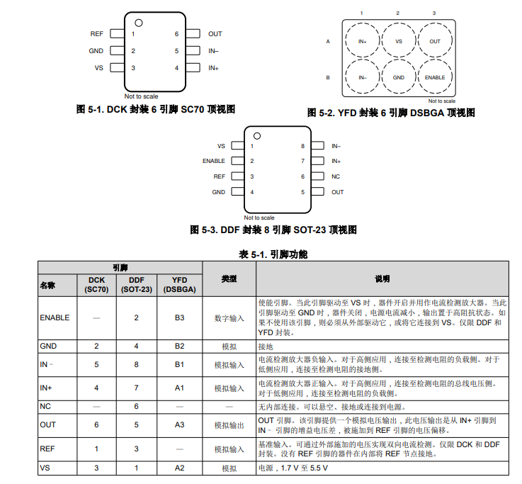 <b class='flag-5'>INA</b>186 <b class='flag-5'>具有</b><b class='flag-5'>皮</b><b class='flag-5'>安</b><b class='flag-5'>級</b>輸入偏置<b class='flag-5'>電流</b>和<b class='flag-5'>使</b><b class='flag-5'>能</b><b class='flag-5'>引腳</b>的、<b class='flag-5'>40V</b>、<b class='flag-5'>雙向</b>高精度<b class='flag-5'>電流</b><b class='flag-5'>檢測</b><b class='flag-5'>放大器</b><b class='flag-5'>技術</b><b class='flag-5'>手冊</b>