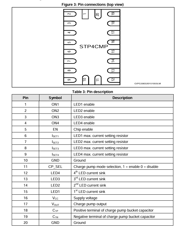 STP4CMP 具有电荷泵的低压4通道恒定电流LED驱动器技术手册 (https://ic.work/) 电源管理 第2张