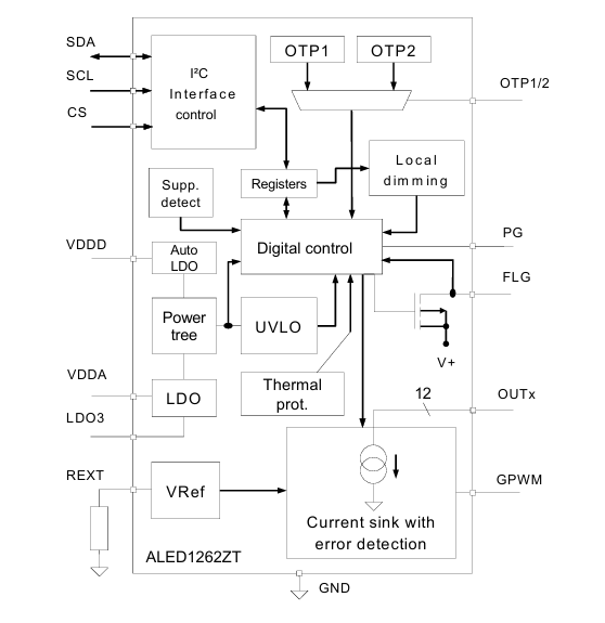 ALED1262ZT 汽车级12通道LED驱动器，支持开路检测、局部调光、总线驱动和独立操作技术手册 (https://ic.work/) 电源管理 第2张