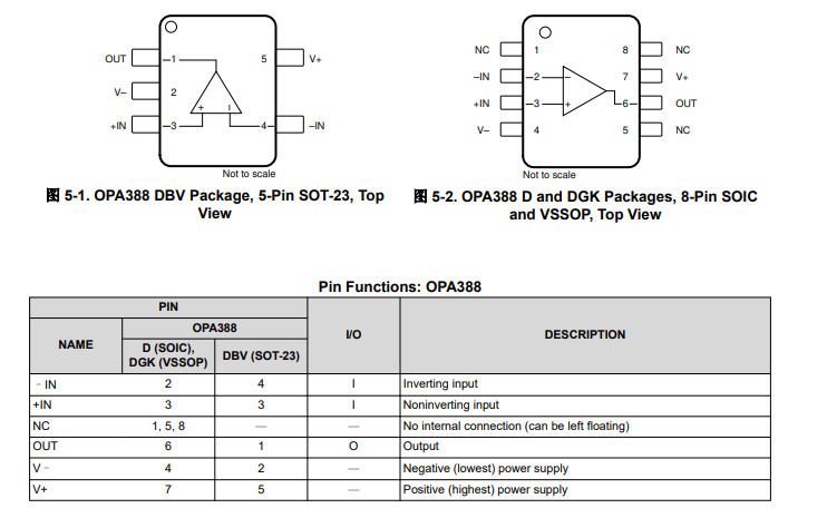 <b class='flag-5'>OPA</b>4388 四路、10MHz、CMOS、<b class='flag-5'>零</b><b class='flag-5'>溫</b><b class='flag-5'>漂</b>、<b class='flag-5'>零</b><b class='flag-5'>交叉</b>、真RRIO<b class='flag-5'>精密</b>運算<b class='flag-5'>放大器</b><b class='flag-5'>技術</b><b class='flag-5'>手冊</b>